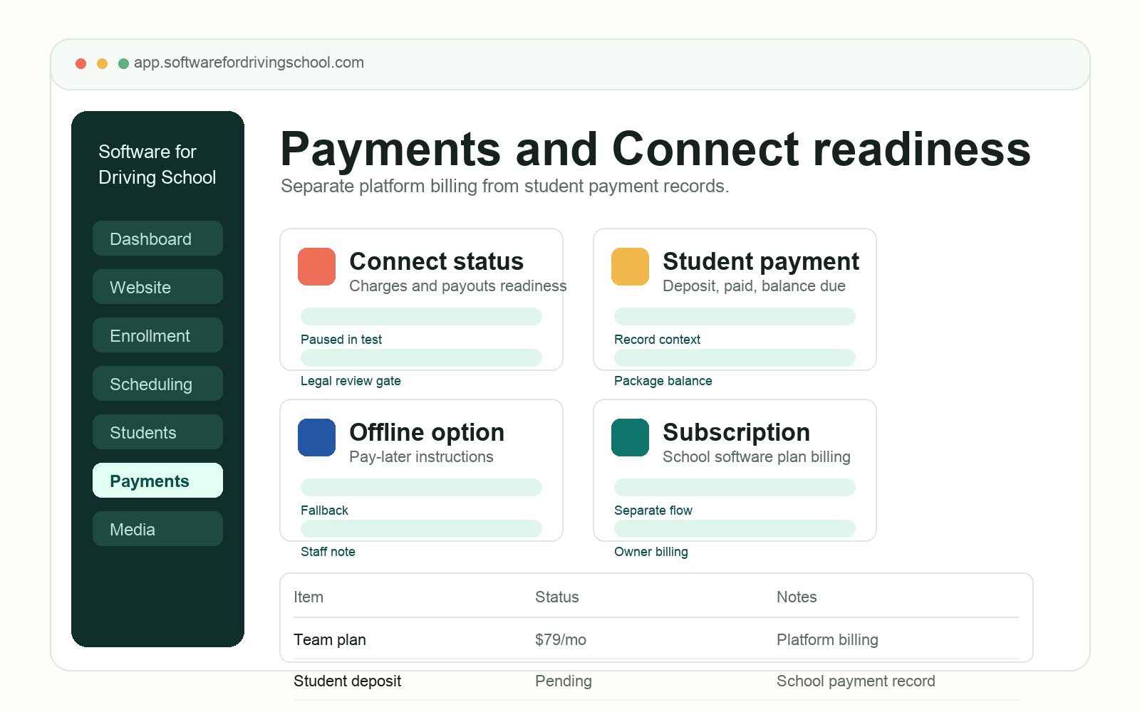 Payments settings dashboard showing Stripe Connect readiness, student payment status, deposits, balances, and platform billing separation